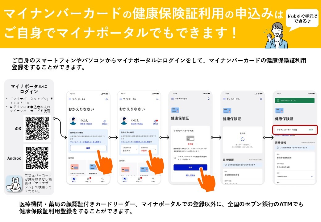マイナポータルでの保険証利用登録の方法のイラスト画像、詳細は上記リンクを参照