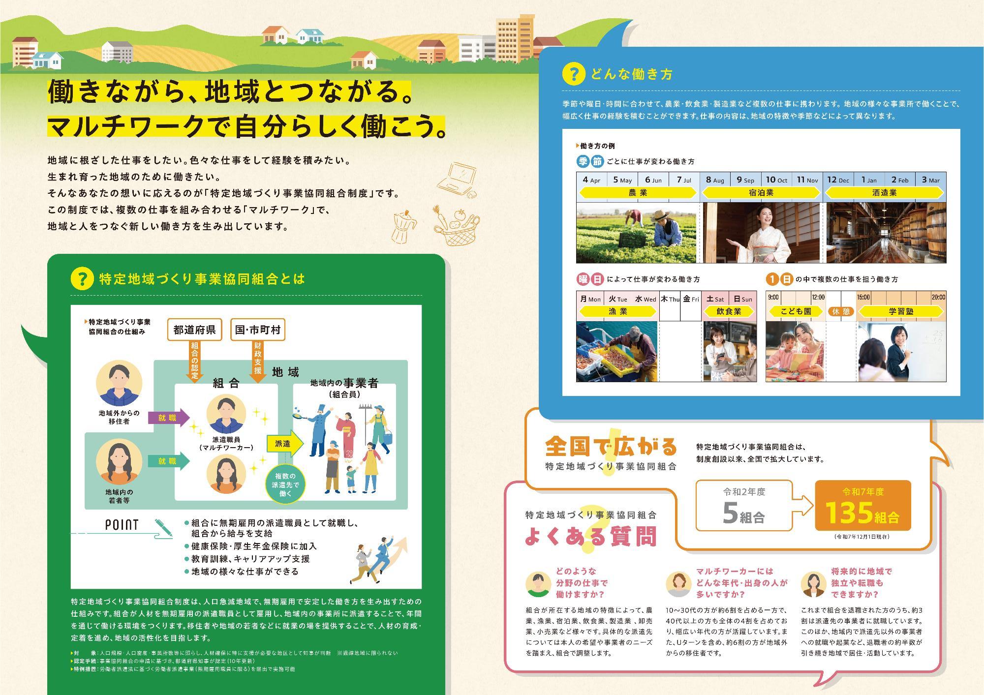 特定地域づくり事業協同組合リーフレット(第3版)