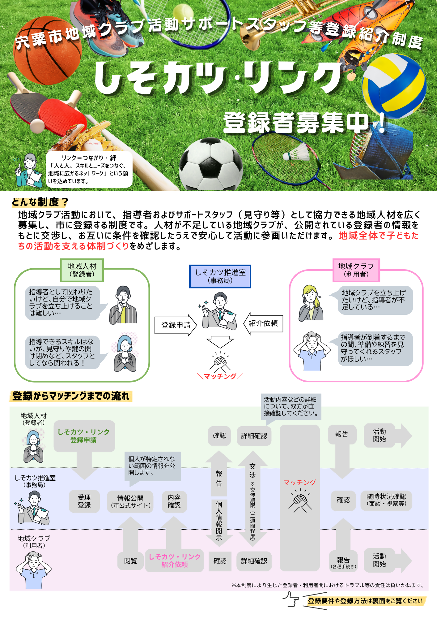 しそカツ・リンク登録者募集チラシ(表)