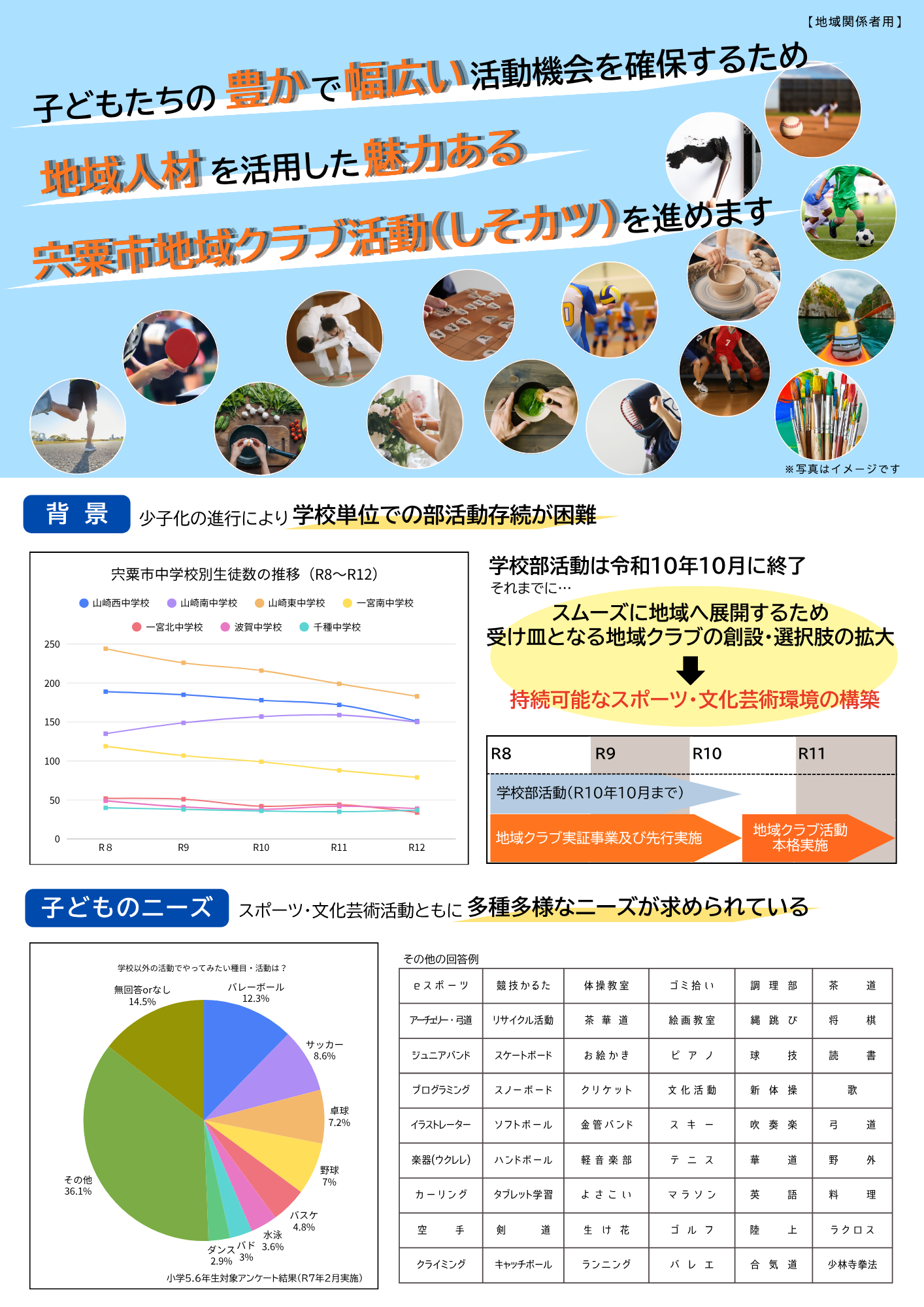 地域関係者用資料