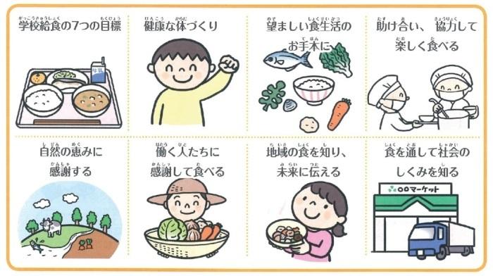 学校給食7つの目標のイラスト画像、詳細は以下。