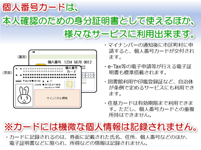個人番号カード説明の図解、詳細は以下