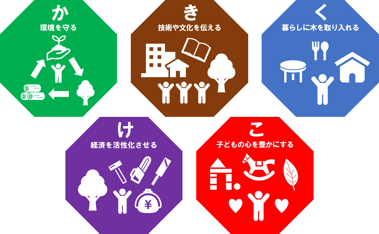 宍粟市の木育推進に関わるロゴマークの画像