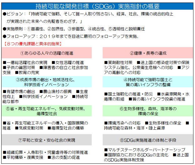 持続可能な開発目標(SDGs)実施指針の概要