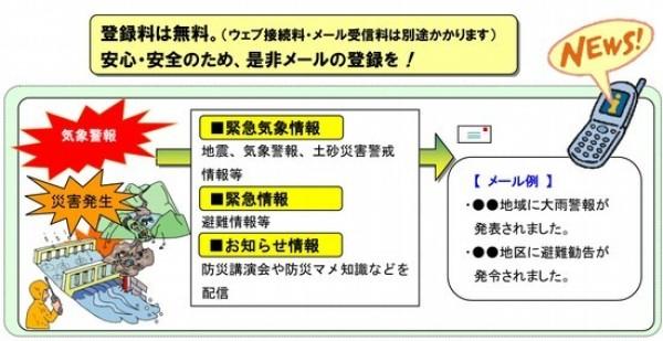 しそう防災ネット概要説明の画像。詳細は以下。