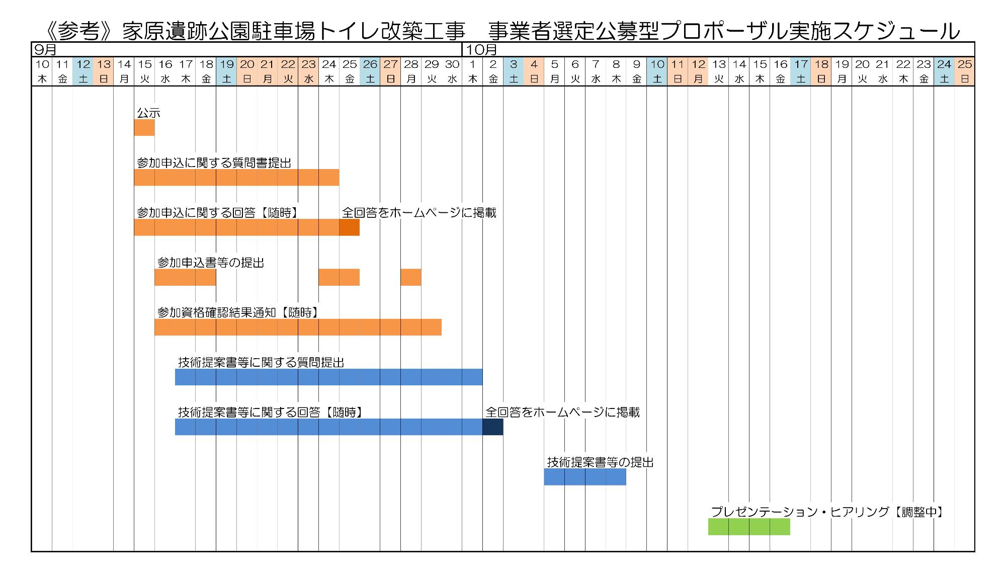 【画像02】プロポーザル実施スケジュール［2回目］