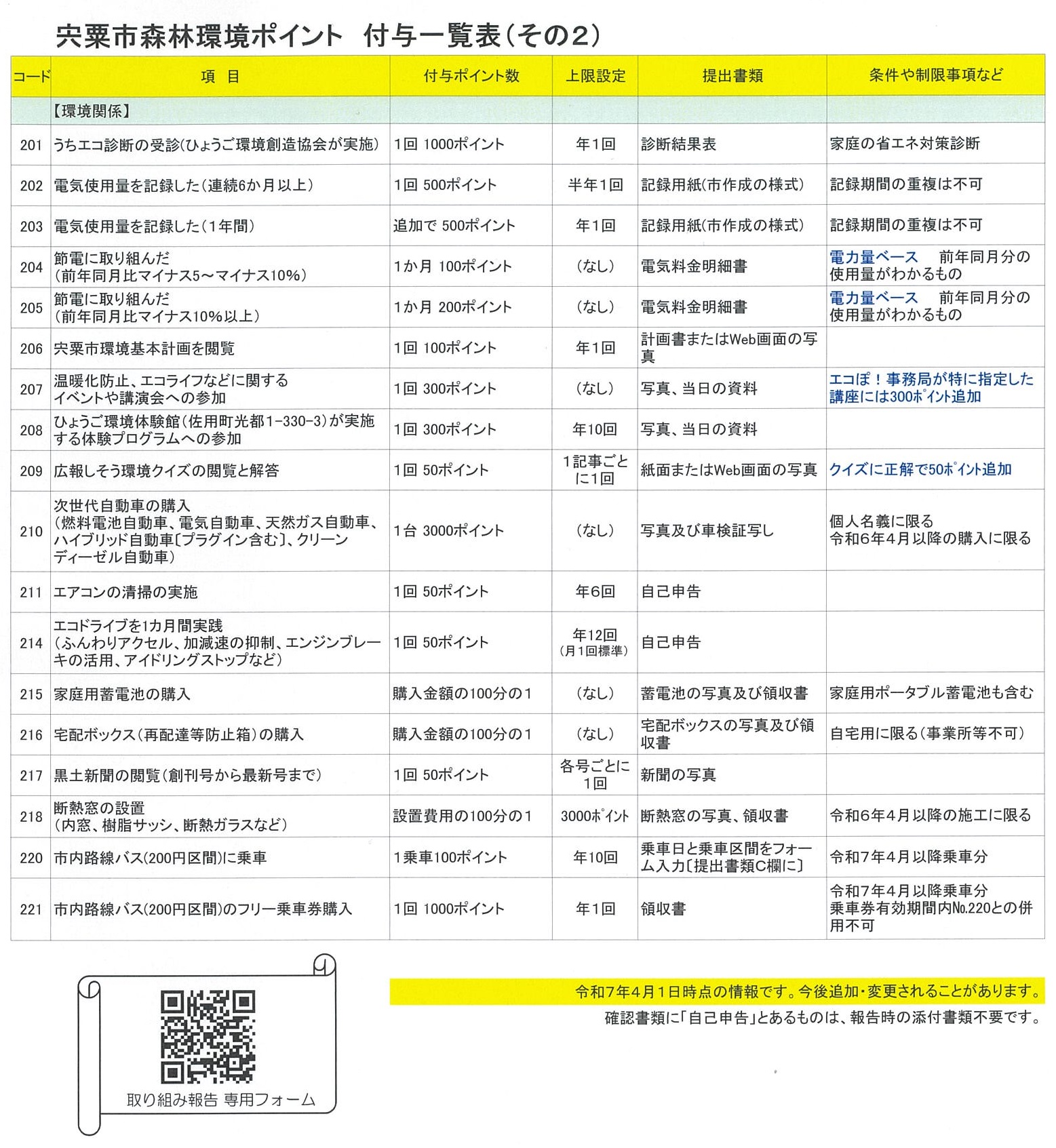 ポイント付与一覧表の2枚目です。