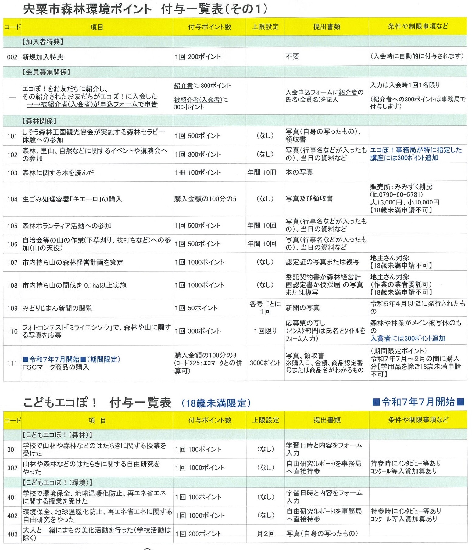ポイント付与一覧表の1枚目です。