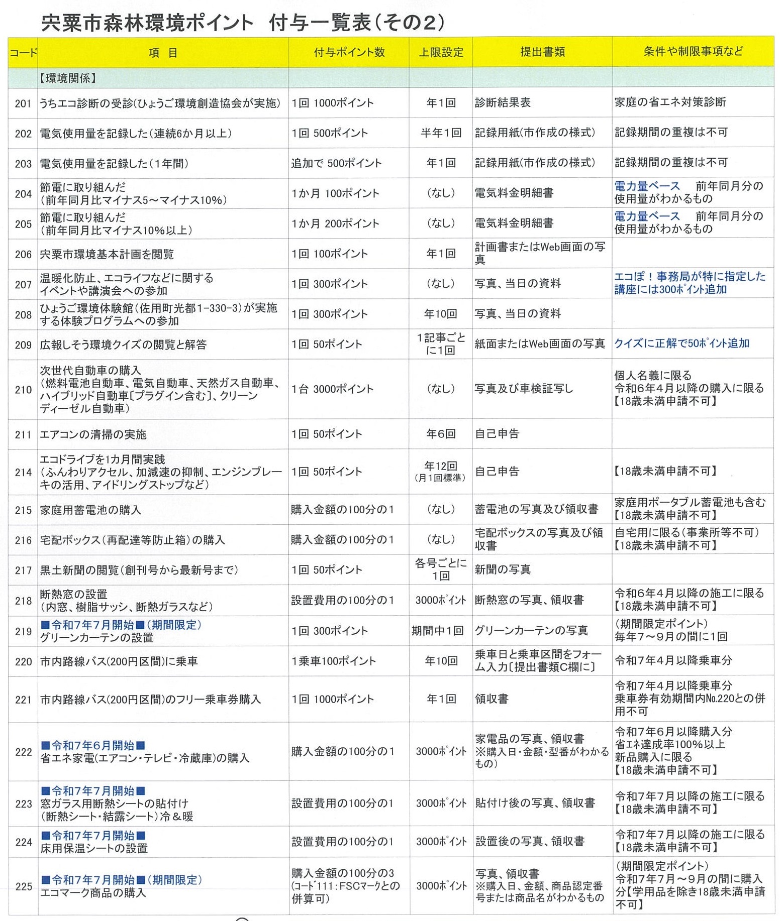 ポイント付与一覧表の2枚目です。