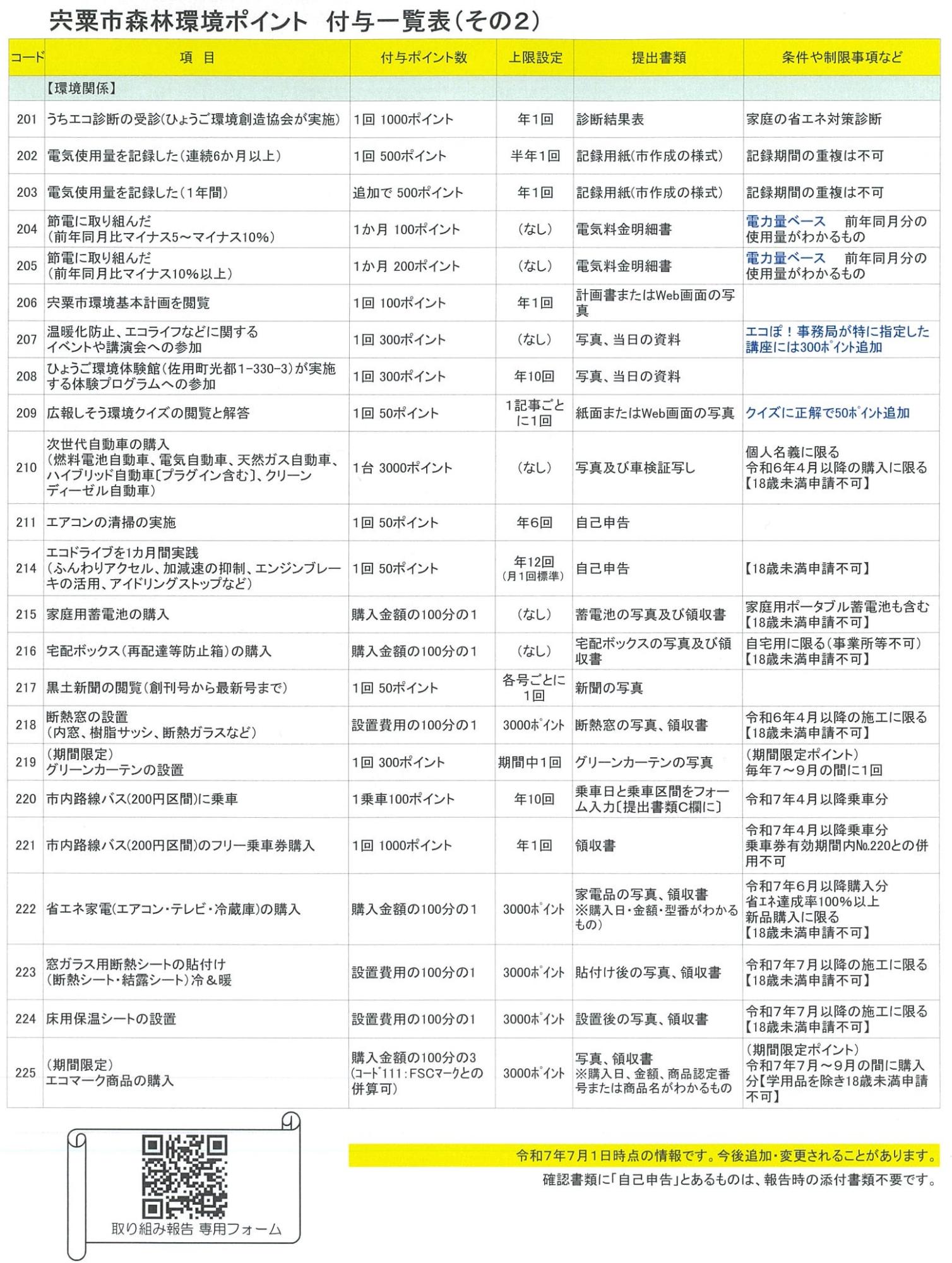 エコぽ ポイント付与一覧表 ぞの2