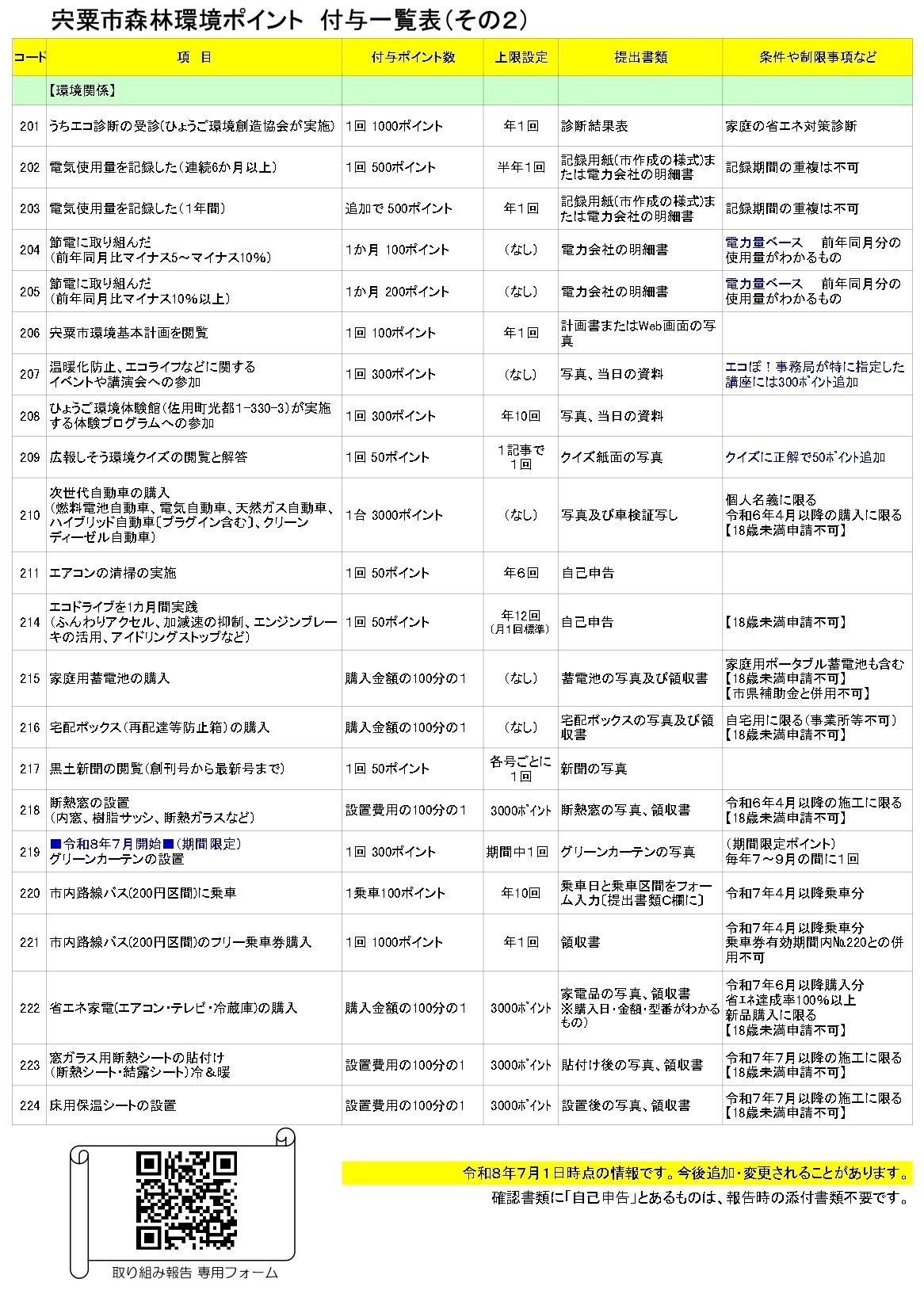 ポイント付与一覧表その２