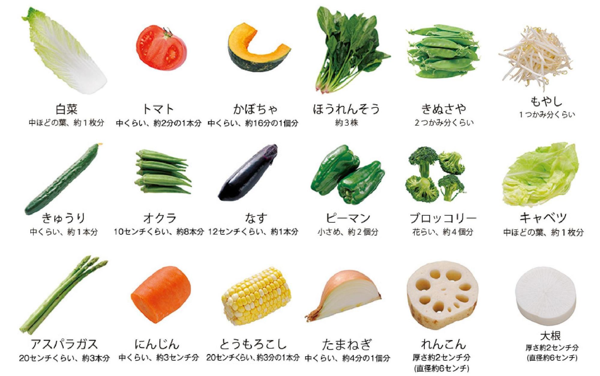 70グラムの野菜