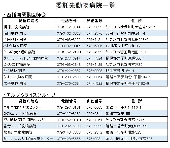 令和7年度委託先動物病院