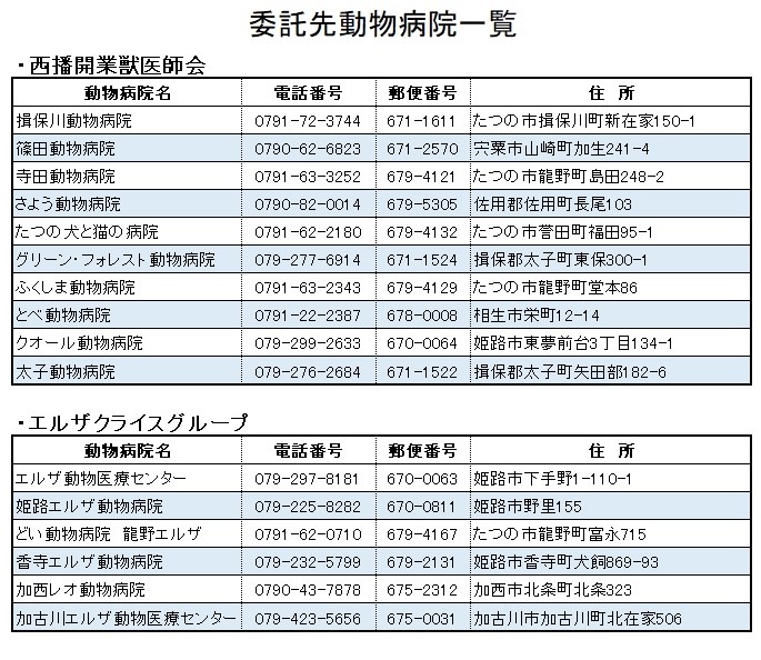 令和6年度委託先動物病院