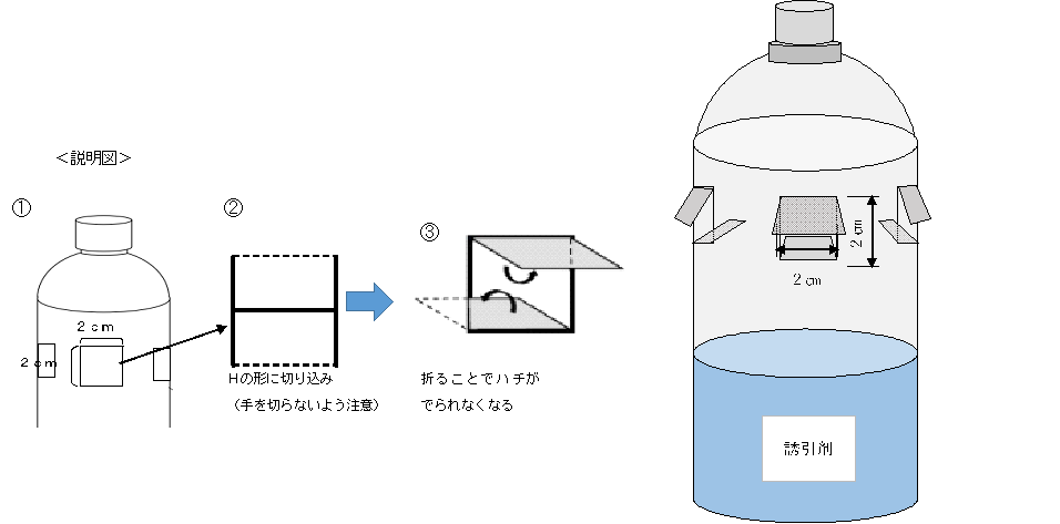 ペットボトルを使ってスズメバチを捕獲するスズメバチトラップの作り方を図で表した画像、詳細は上部に記載