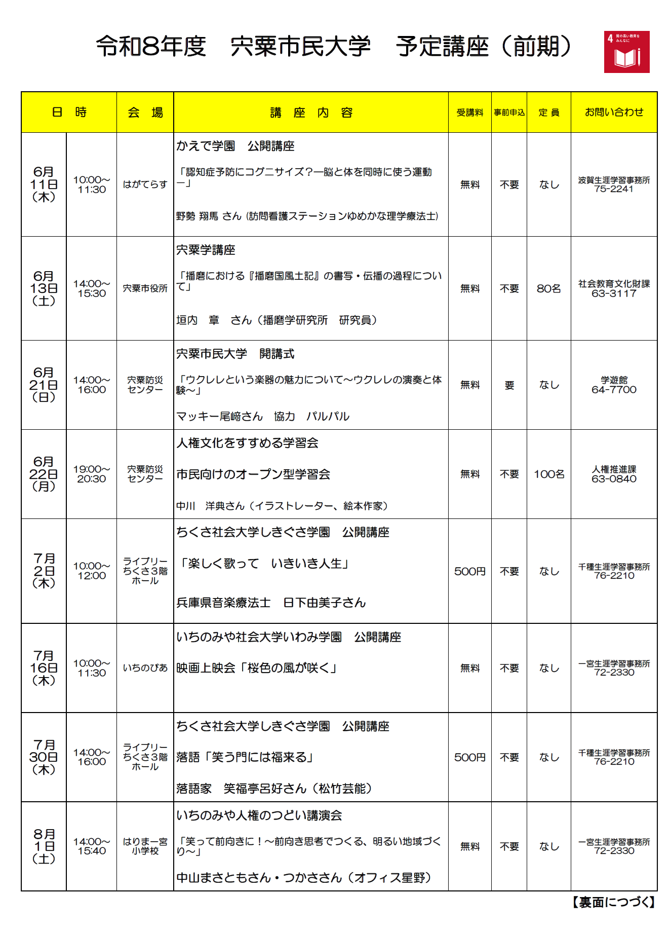 R8年度宍粟市民大学講座前期1