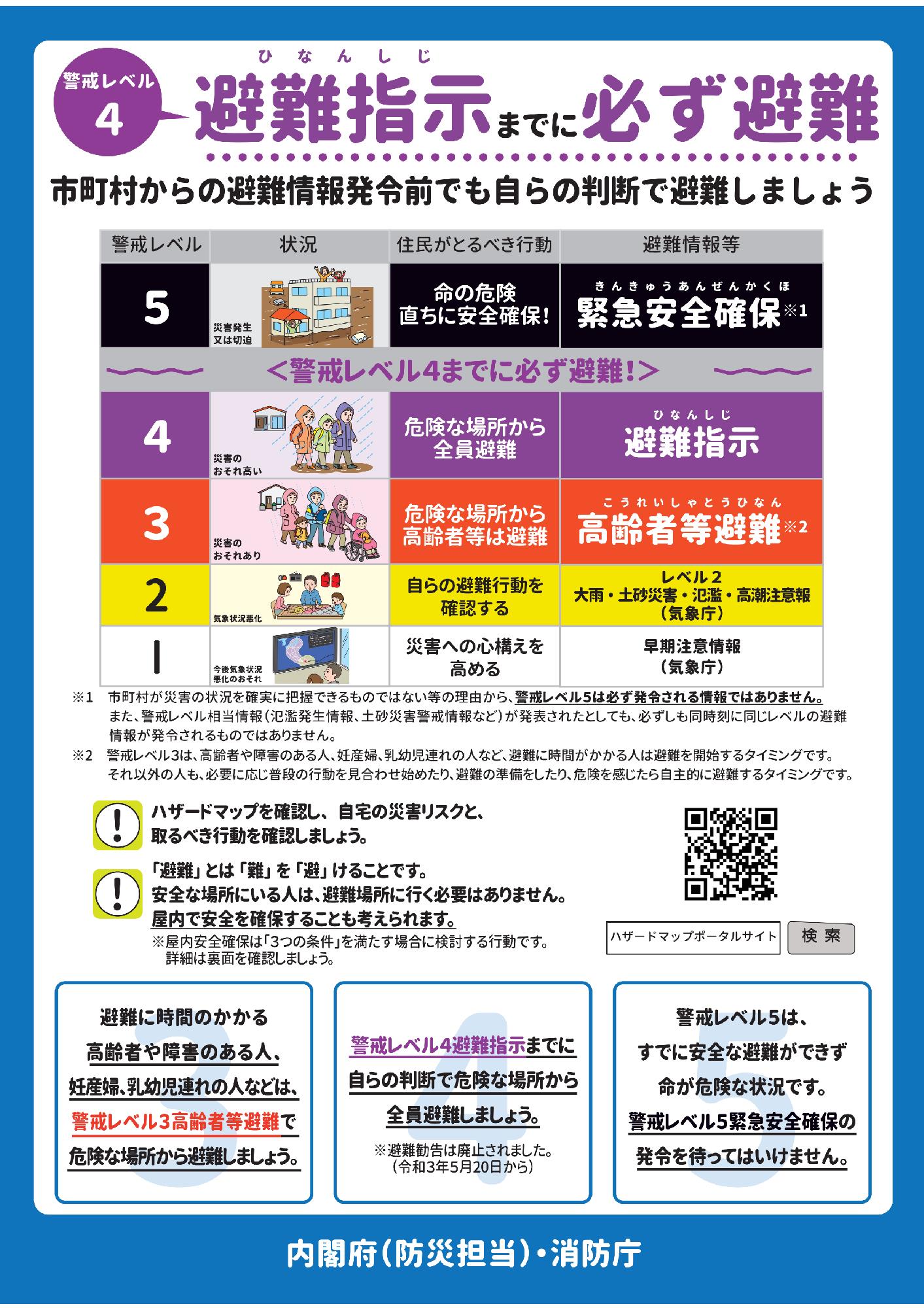 5段階の警戒レベルの画像、詳細は以下のページを参照