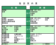 施設案内表のサムネイル画像